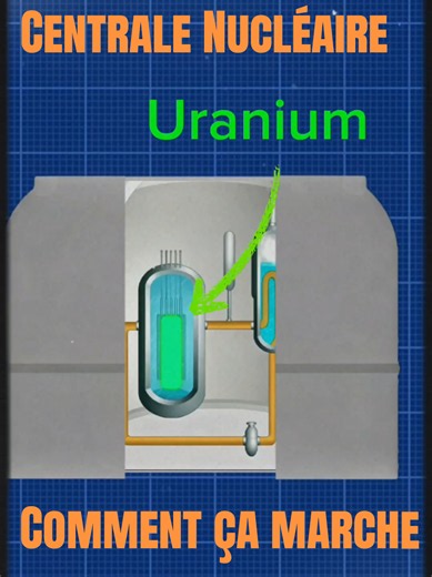 comment ça marche une centrale nucléaire ? aujourd'hui on t'explique comment l'électricité arrive jusqu'à chez toi . #science #grzoom #explication #apprendresurtiktok #nucleaire