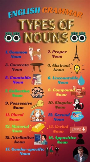 What Are Types of Nouns? | English Grammar for Beginners #shorts #english #noun #nountypes