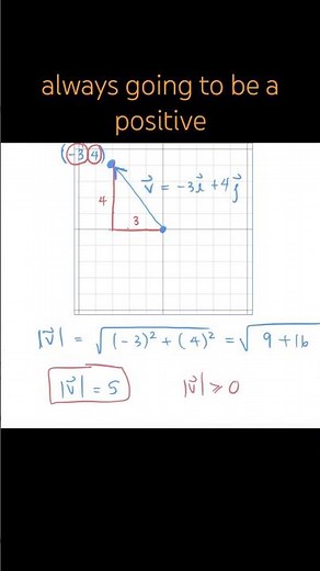 Component Form of a Vector