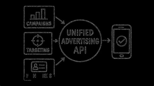 How to Build an Advertising Dashboard Across Google, Meta, and LinkedIn | Roy Pereira
