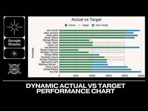 DYNAMIC Actual vs Target Chart in Google Sheets