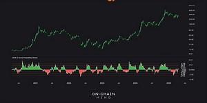 Why MSTR is Still Outperforming Everything Else
