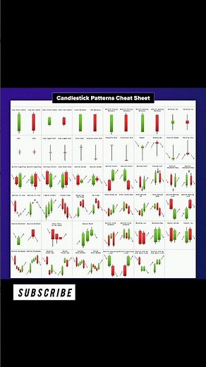 Candlestick Patterns Cheat Sheet 🕯️📈 | Master Every Signal in One Video