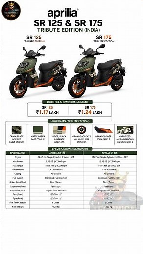 Aprilia SR 125 & SR 175 Tribute Edition Launched |Price, Features & Full Specifications | India 2026