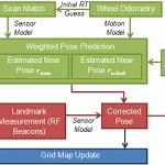 Simultaneous Localisation and Mapping (SLAM) in MATLAB – Jai's Awesome Blog!