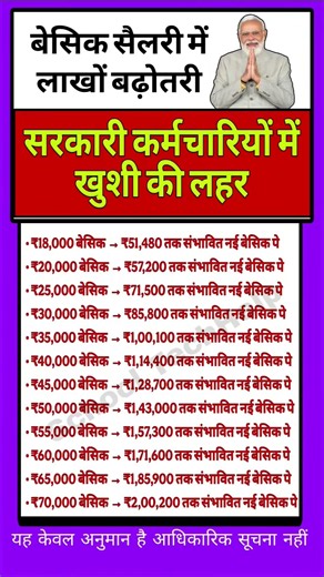 📈 ₹70,000 बेसिक वालों को मिल सकते हैं ₹2 लाख तक!#8thPayCommission #8वांवेतनआयोग #SalaryHike #DAHike
