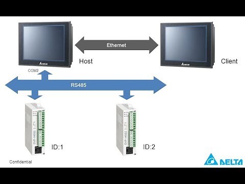 COMUNICACIÓN ENTRE HMI DELTA Y PLC DELTA POR RS-485
