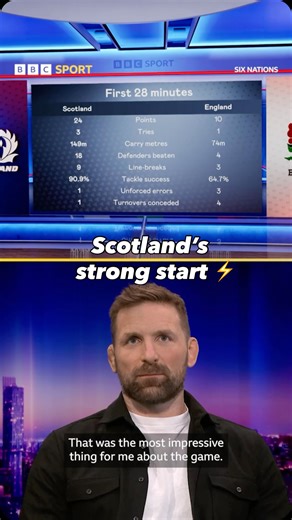 🗣️ “Almost perfect”👌 John Barclay details Scotland’s impressive start against England in the Six Nations 🏴󠁧󠁢󠁳󠁣󠁴󠁿👏 | BBC Sport
