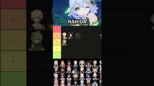 Ranking All Dendro Characters in Genshin Impact #shorts #genshinimpact