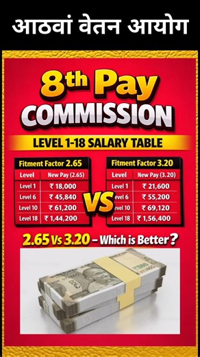 8th Pay Commission 😱 2.65 vs 3.20 – Salary Difference!