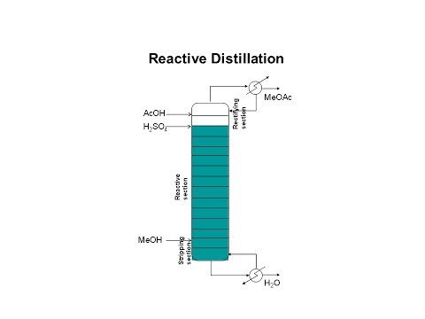 Reactive Distillation