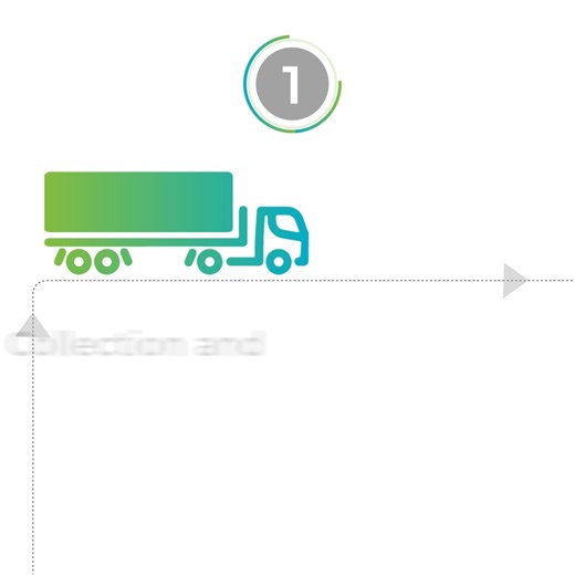 Recycling your lead battery is not the end of the story. It is the beginning. Lead battery recyclers safely and responsibly collect and recycle batteries through a proven system that recovers lead, plastic, sulfuric acid, tin, and antimony. These critical materials are refined and returned to the domestic supply chain to make new batteries. This is the circular economy in action, driven by ABR members and built to support American manufacturing. | Association of Battery Recyclers