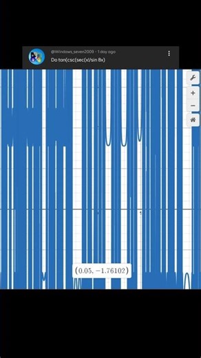 crazy maths graph sounds