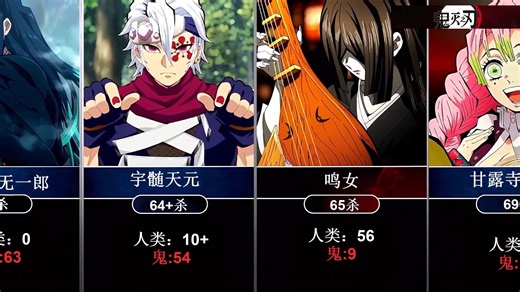 鬼灭之刃角色击手数排名！