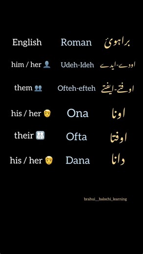 Learn & Repeat Brahui language