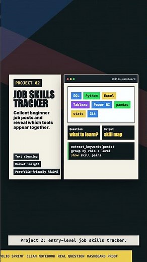 3 Beginner Data Science Projects for Your Portfolio