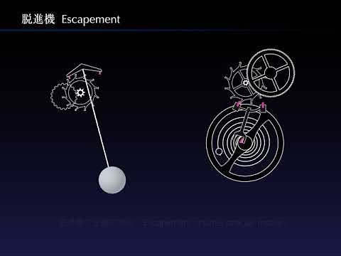 テンプと脱進機