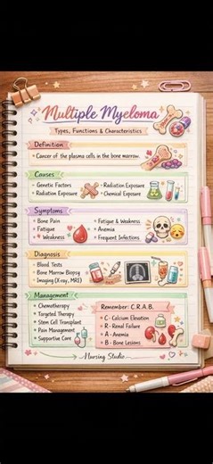 Multiple Myeloma | Oncology Nursing Notes with CRAB Mnemonic | ‪@YouTube‬ ‪@yournsgstudio-v7b‬