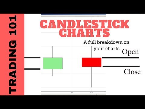 Understanding Candlestick Charts