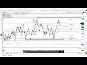 The Flow Show - Live trading analysis everyday