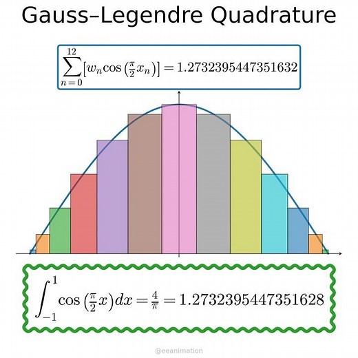 Gauss-Legendre quadrature integration