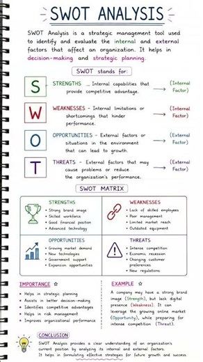 SWOT Analysis Easy Notes #swotanalysis #shorts