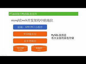 [ flask tutorial ] 11 flask操作mysql数据库介绍和环境