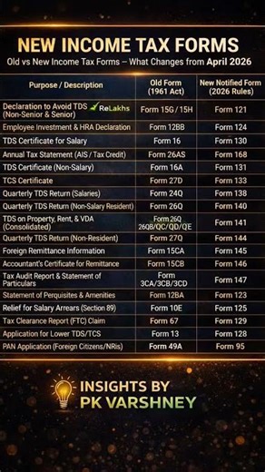 New income Tax Forms wef 01 April 2026 ?#shorts #viral #trending #shortvideo #viralvideo