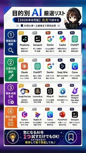 【🔴迷ったら目的からAIを選べばいい】#AI活用 #生成AI #AIツール #ChatGPT