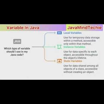 Variable In Java |#interviewquestions