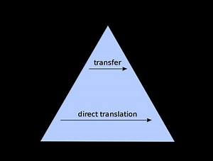 Machine translation - Alchetron, The Free Social Encyclopedia