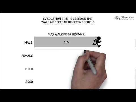 How to engineer buildings for fire safety