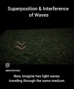 In wave physics, few phenomena are as visually poetic and intellectually profound as interference—the process by which light waves interact to either amplify or diminish one another. At its heart, light is a wave—an oscillation of electric and magnetic fields moving through space. When two or more light waves cross paths, they do not simply pass through each other unaffected, as particles might. Instead, they superimpose, combining their oscillations in a process governed by the principle of sup