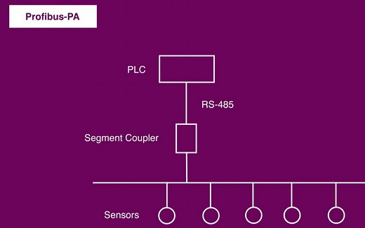 【中英字幕】什么是Profibus PA及与Profibus DP区别丨What is Profibus PA Differ from Profibus DP？