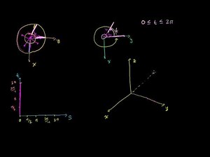 Introduction to surface parameterization with two parameters