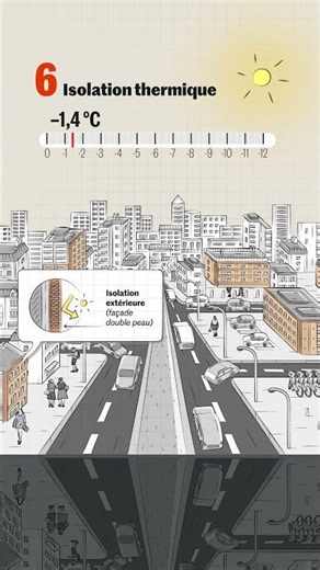 Comment rafraîchir les villes ?