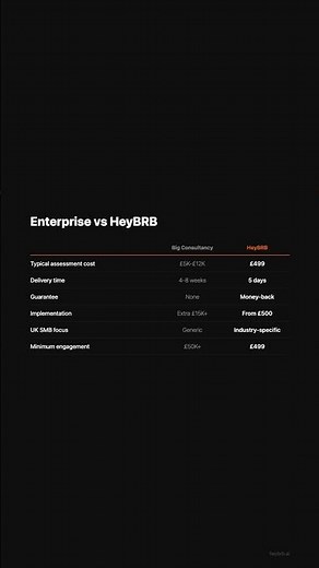 How to Hire an AI Consultant in the UK: What Small Businesses Actually Need (2026)