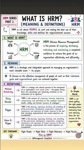 HRM Series Part 1📖| What is Human Resource Management (HRM)? Meaning & Definitions| BBA| MBA|UGC NET