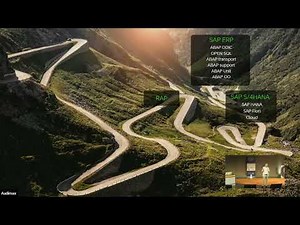 Keynote: ABAP Cloud – Best practices for a clean core strategy