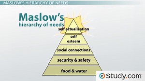 You must c C reate an account to continue watching