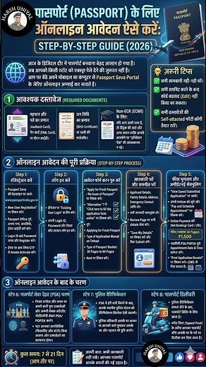 Passport Online Apply 2026 | घर बैठे नया पासपोर्ट बनाएं (पूरी प्रक्रिया) #passportexpress