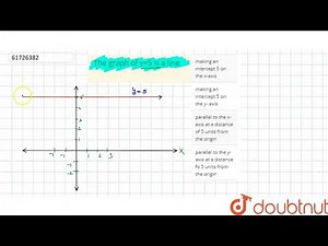 The graph of y=5 is a line