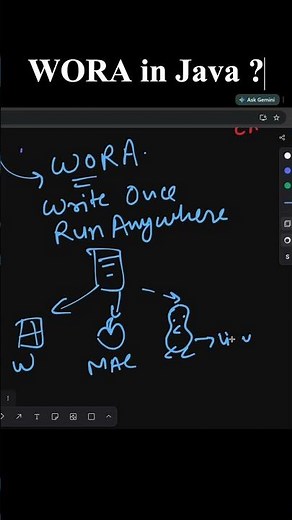 WORA - Write Once, Run Anywhere in Java #wora #java #programming