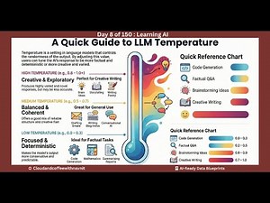 Day 6 : The One Setting That Changes AI Behavior Completely : Mastering LLMs temperature