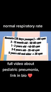 Normal respiratory rate by WHO Guidelines.. #pediatric #pneumonia | Dr. Pedia Mom