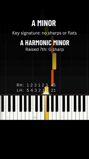A Harmonic Minor Scale - piano