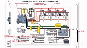 15K views · 184 reactions | El sistema de inyección de combustible...