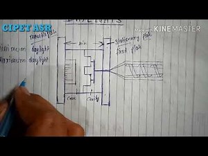 What is daylight in injection moulding machine in hindi