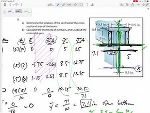 Statics - Final Exam problem 6 (centroid and moment of inertia)