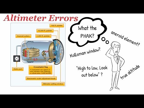 Learn about Altimeter Errors and understand what causes them in 5 minutes.